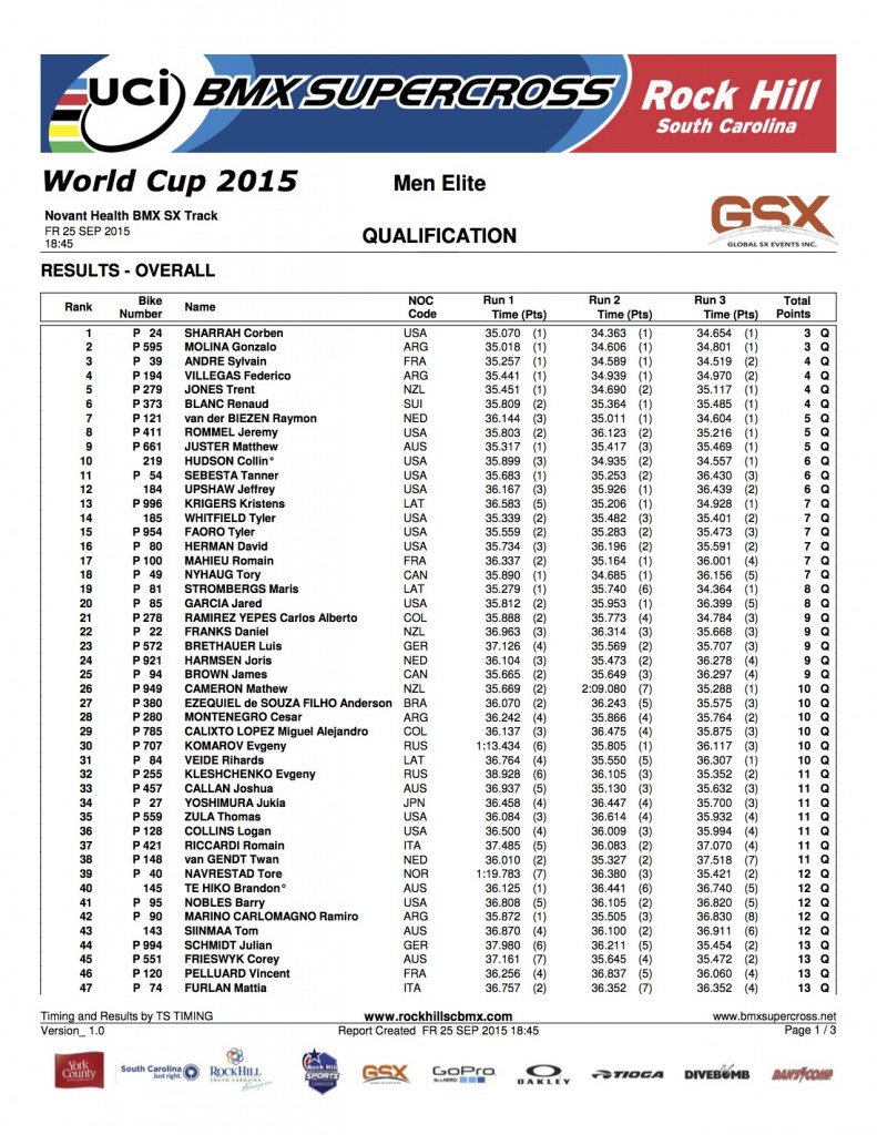 RESULT_QUALIFICATION_OVERALL_EM