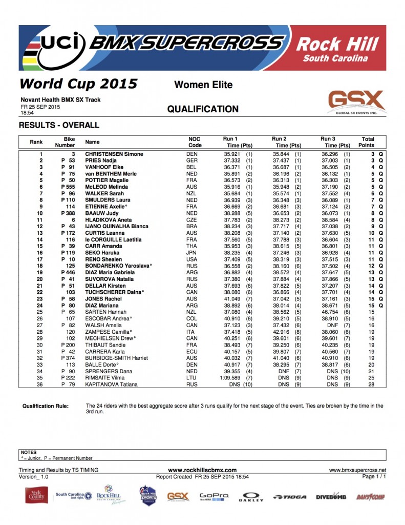 RESULT_QUALIFICATION_OVERALL_EW
